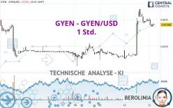 GYEN - GYEN/USD - 1 Std.