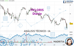 HYLORIS - Diario