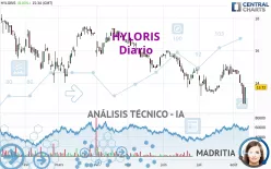 HYLORIS - Diario