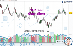 NOK/ZAR - Journalier