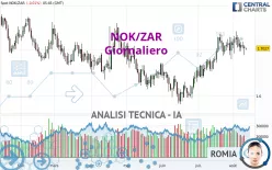 NOK/ZAR - Giornaliero