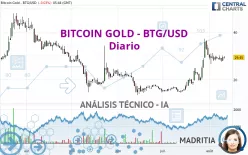 BITCOIN GOLD - BTG/USD - Diario