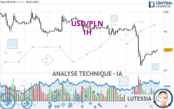 USD/PLN - 1H