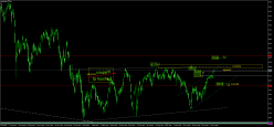 SMI20 INDEX - Journalier