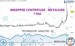 WRAPPED CENTRIFUGE - WCFG/USD - 1 Std.