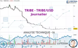 TRIBE - TRIBE/USD - Journalier