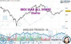 IBEX MAB ALL SHARE - Diario