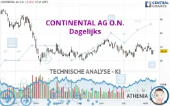 CONTINENTAL AG O.N. - Dagelijks