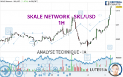 SKALE NETWORK - SKL/USD - 1H