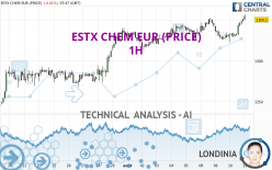 ESTX CHEM EUR (PRICE) - 1H