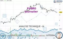 FUGRO - Journalier