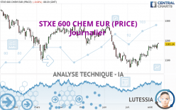 STXE 600 CHEM EUR (PRICE) - Journalier