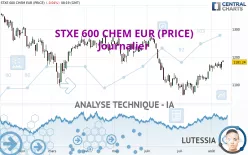 STXE 600 CHEM EUR (PRICE) - Journalier