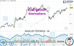 ELIA GROUP - Täglich