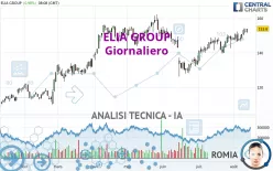 ELIA GROUP - Giornaliero