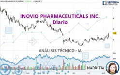 INOVIO PHARMACEUTICALS INC. - Diario