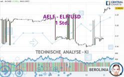 AELF - ELF/USD - 1 uur