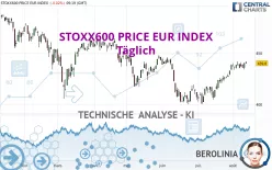 STOXX600 PRICE EUR INDEX - Täglich