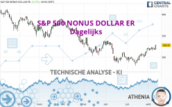 S&P 500 NONUS DOLLAR ER - Giornaliero