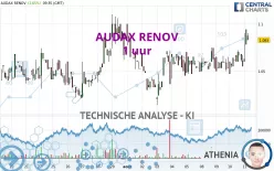 AUDAX RENOV - 1 uur