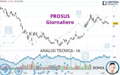 PROSUS - Diario