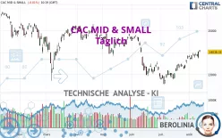 CAC MID &amp; SMALL - Täglich