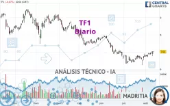 TF1 - Diario