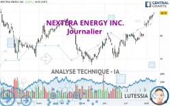 NEXTERA ENERGY INC. - Journalier