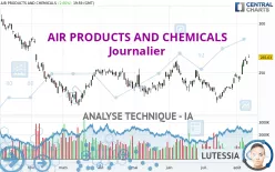 AIR PRODUCTS AND CHEMICALS - Journalier