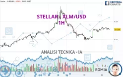 STELLAR - XLM/USD - 1H