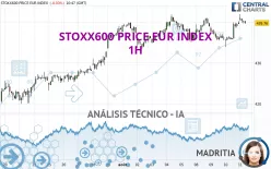 STOXX600 PRICE EUR INDEX - 1H