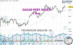 DAX40 PERF INDEX - 1 uur