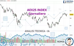 AEX25 INDEX - Journalier