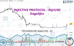 INJECTIVE - INJ/USD - Täglich