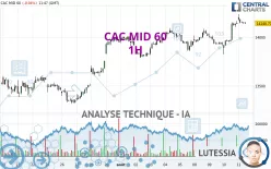 CAC MID 60 - 1H