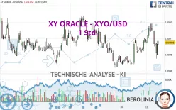 XY ORACLE - XYO/USD - 1H