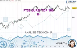 FTSE EURO TOP 100 - 1H