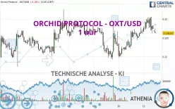 ORCHID PROTOCOL - OXT/USD - 1 uur