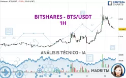 BITSHARES - BTS/USDT - 1H