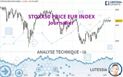 STOXX50 PRICE EUR INDEX - Journalier