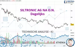 SILTRONIC AG NA O.N. - Dagelijks