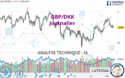 GBP/DKK - Journalier