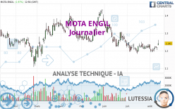 MOTA ENGIL - Täglich