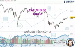 CAC MID 60 - Diario