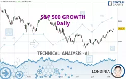 S&amp;P 500 GROWTH - Daily