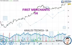 FIRST MERCHANTS - 1H