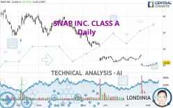 SNAP INC. CLASS A - Daily