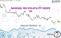 NASDAQ-100 VOLATILITY INDEX - 1H