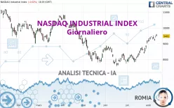 NASDAQ INDUSTRIAL INDEX - Giornaliero