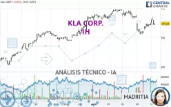 KLA CORP. - 1H